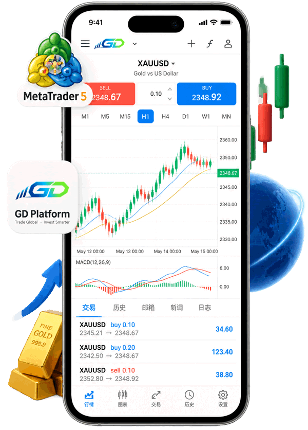 GD Markets MetaTrader 5 手机交易平台